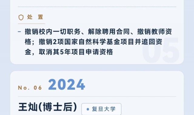 开云体育APP-近10年学术不端名单：协和“4+4”董袭莹、“首席科学家”郭伟、“不知知网”翟天临